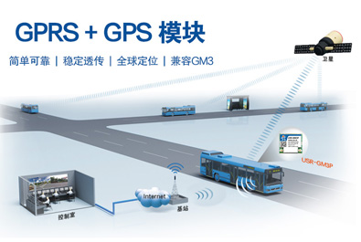 GPRS+GPS透傳模塊 USR-GM3P新品上市！