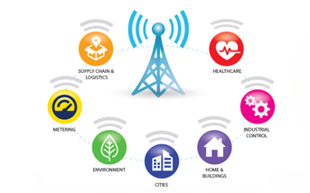 什么是LoRa？什么是LoRaWAN?