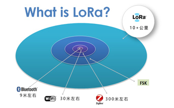 LoRa和LoRaWAN無(wú)線物聯(lián)網(wǎng)適合的應(yīng)用環(huán)境有什么區(qū)別