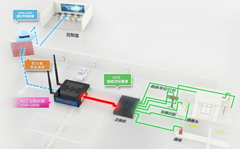 工業(yè)路由器的個性特征提現(xiàn)在哪?