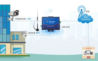 4G工業(yè)路由器的應(yīng)用場(chǎng)景及特征