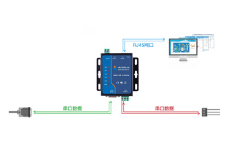 串口通訊常見問題