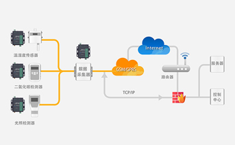 GPRS DTU的工作原理及應(yīng)用場景