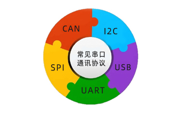 串口通訊協(xié)議是什么，常見的有幾種