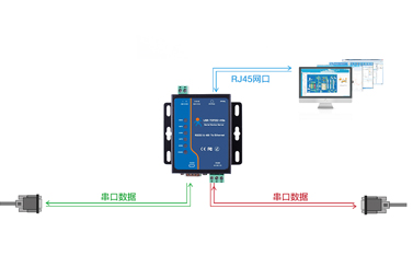 RS232串口服務(wù)器常用在哪里？未來還會(huì)持續(xù)用嗎？