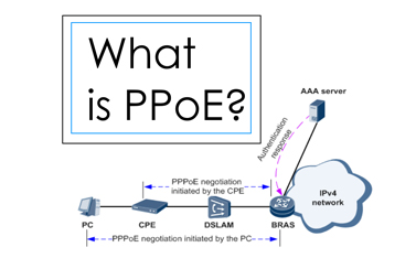 工業(yè)路由器的PPPoE協(xié)議原理