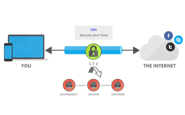 為什么我們需要 VPN 路由器