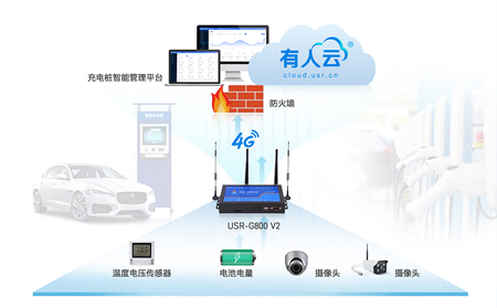 4g無線路由器怎么連接實現(xiàn)