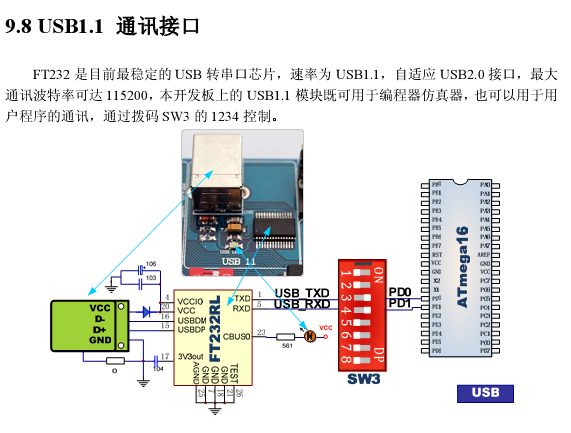 FT232應(yīng)用圖片