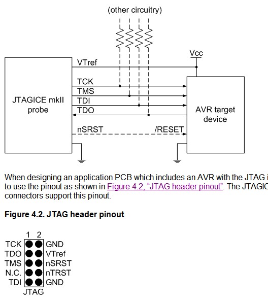 JTAG 10PIN 標(biāo)準(zhǔn)定義