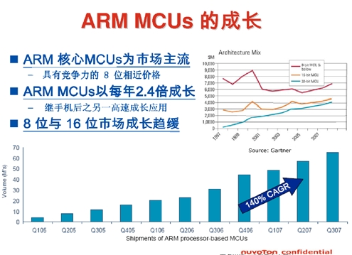 Cortext M出貨量猛增，ARM收版稅到手軟(電子工程專輯)