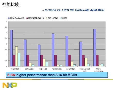 Cortext M出貨量猛增，ARM收版稅到手軟(電子工程專輯)