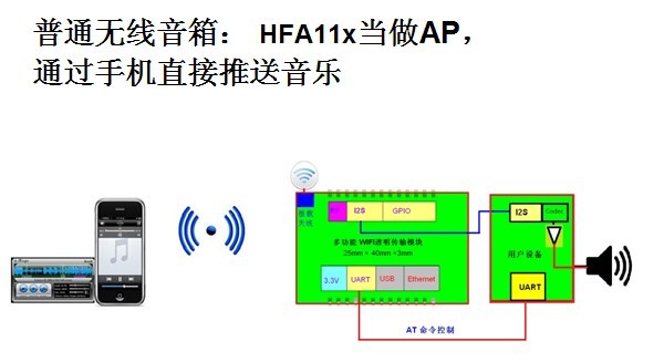 wifi無(wú)線音箱 airplay