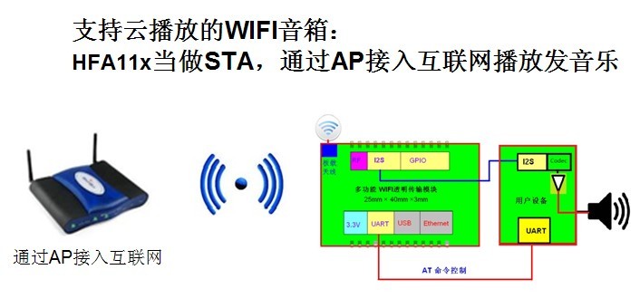 云播放WIFI音箱