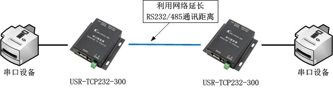 利用串口服務(wù)器實(shí)現(xiàn)延長(zhǎng)串口通訊距離