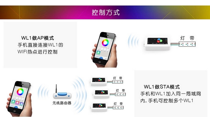 WIFI LED控制器 - 控制方式