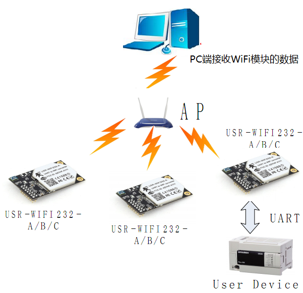 WIFI模塊連接圖