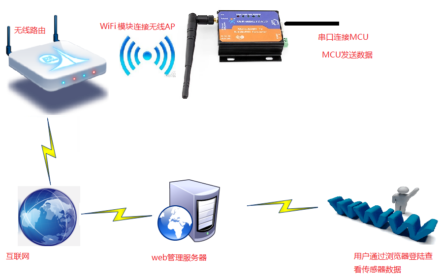 WIFI高性能模塊