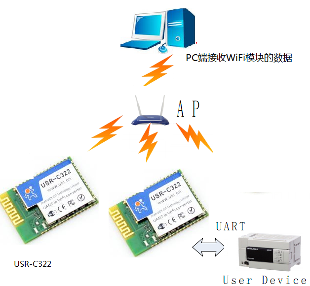 WIFI模塊設(shè)置方法