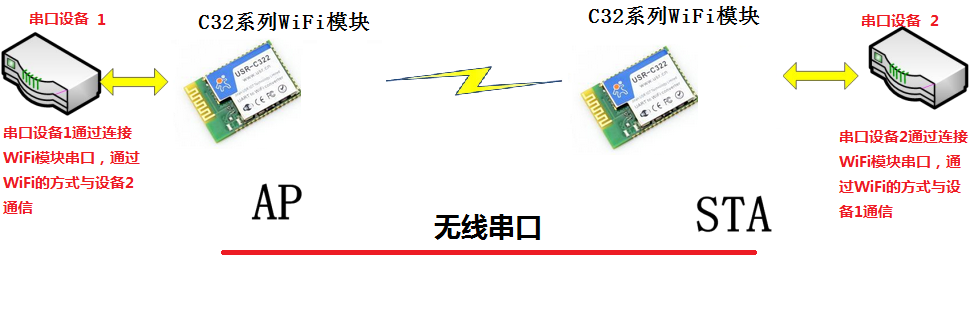 WIFI模塊結(jié)構(gòu)圖