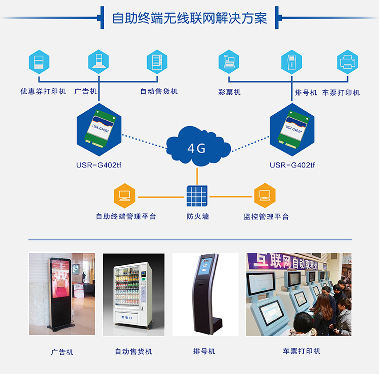 4G模塊智能終端