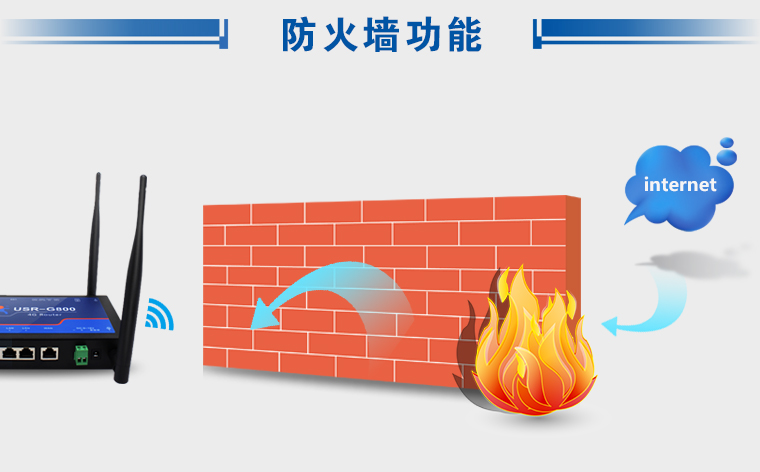 路由器防火墻