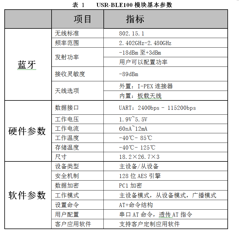 BLE100藍牙模組基本參數(shù)表