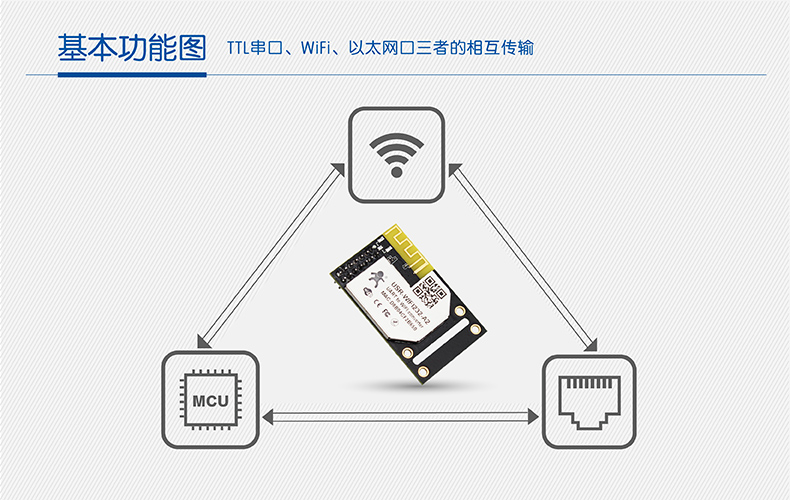 WIFI模塊串口