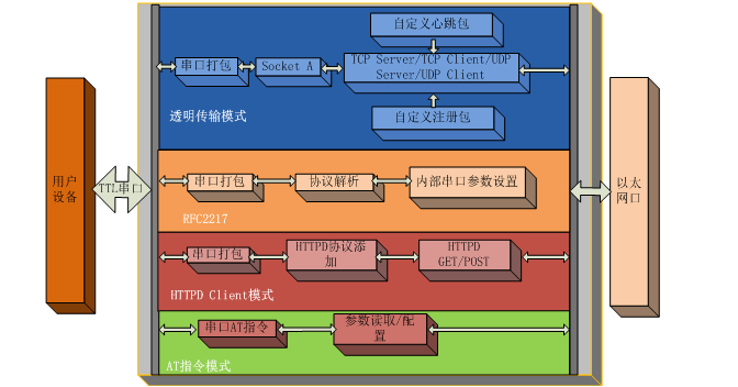 USR-TCP232-S2܈D