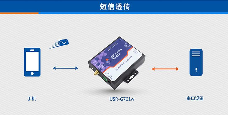 3G DTU短信透傳