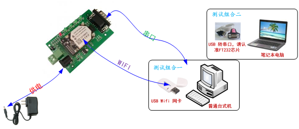 WIFI模塊如何進行硬件測試