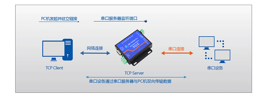 串口服務(wù)器_RS232/485九針串口服務(wù)器