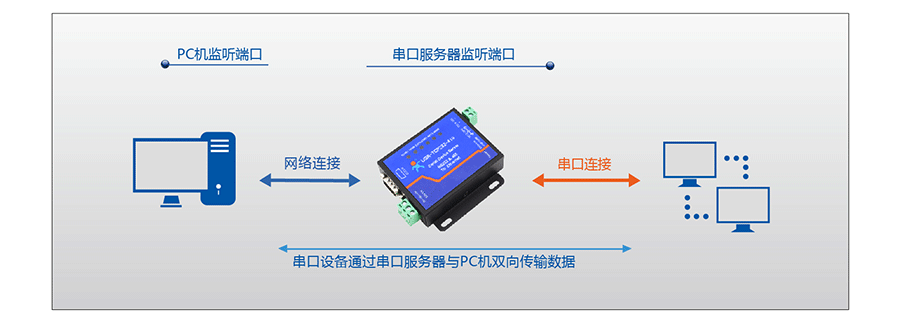 串口服務(wù)器_RS232/485九針串口服務(wù)器