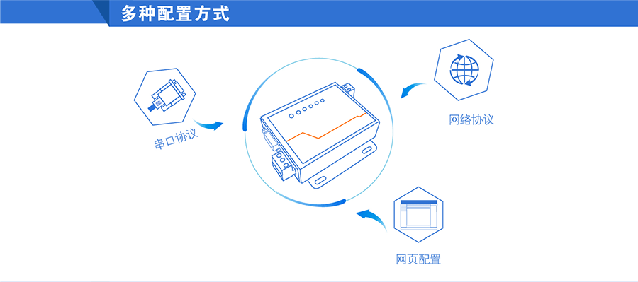 串口服務(wù)器_RS232/485九針串口服務(wù)器