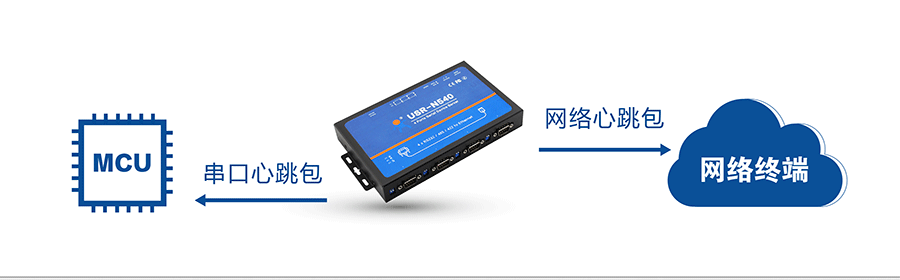 工業(yè)級四串口服務(wù)器心跳包機(jī)制