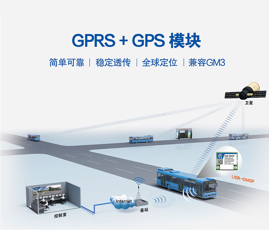 透傳GPRS模塊_GPS定位模塊_無線數(shù)傳模塊_UART轉(zhuǎn)GPRS