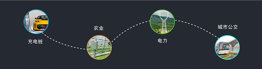 透傳GPRS模塊_GPS定位模塊_無線數(shù)傳模塊_UART轉(zhuǎn)GPRS