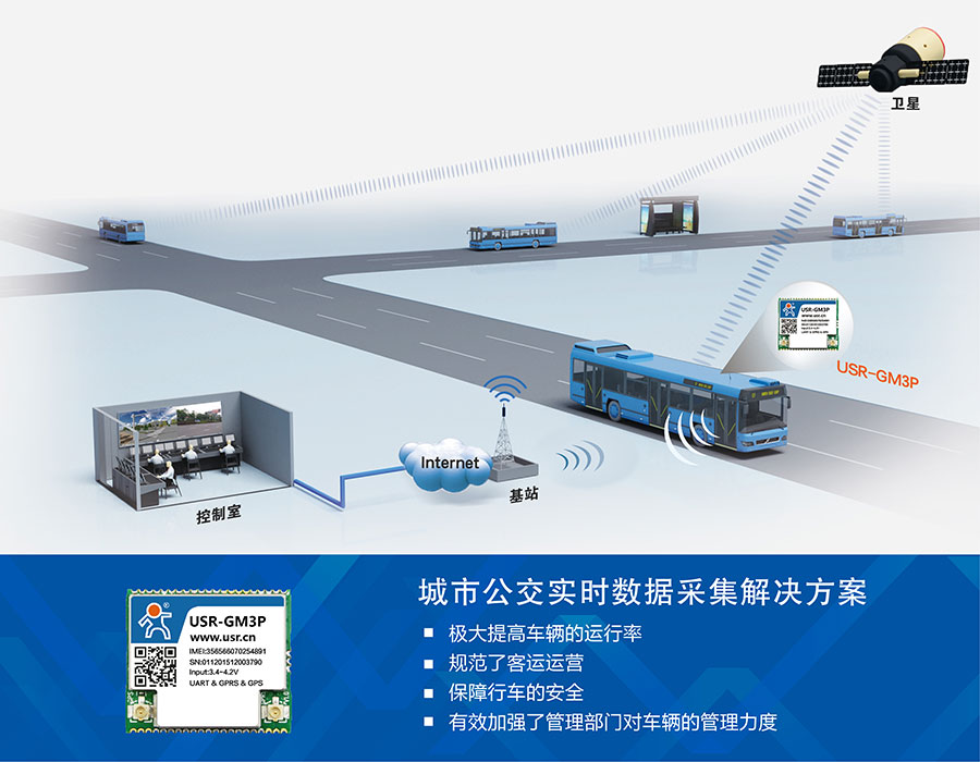透傳GPRS模塊_GPS定位模塊城市公交解決方案