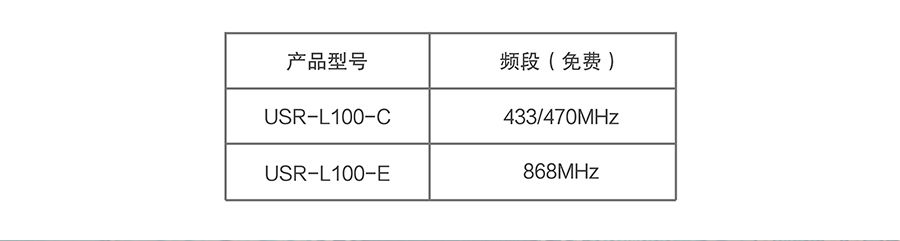 LoRa無(wú)線傳輸模塊的支持頻段