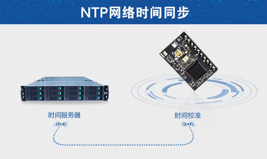 超低功耗串口轉(zhuǎn)WIFI模塊 超小尺寸的NTP時間