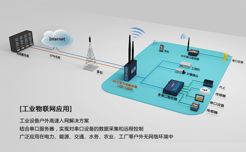 4G工業(yè)路由器的透傳與安全