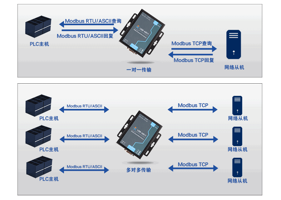 modbus網(wǎng)關(guān)的主機(jī)模式