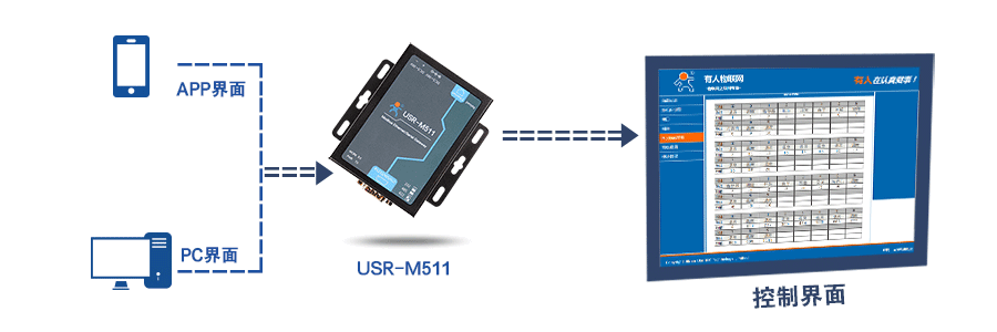 Modbus從機(jī)管理