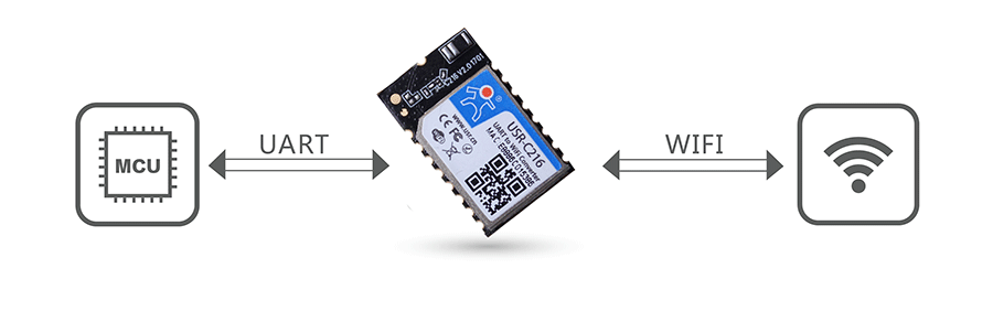 低功耗串口轉(zhuǎn)WIFI模塊基本結(jié)構(gòu)圖
