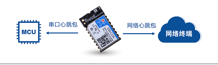 低功耗串口轉(zhuǎn)WIFI模塊：心跳包機(jī)制