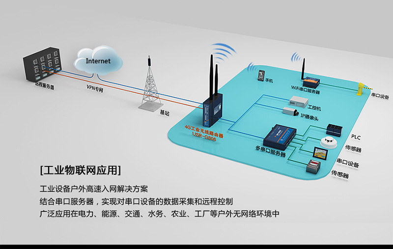 4G工業(yè)路由器的工業(yè)自動化解決方案