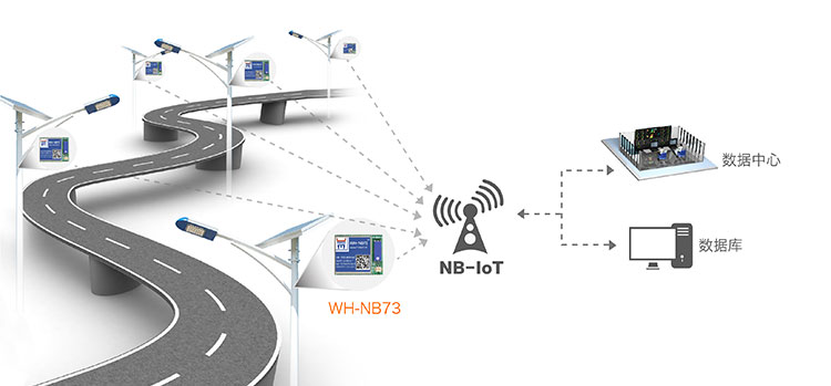 NB-IOT模塊的智慧農業(yè)解決方案