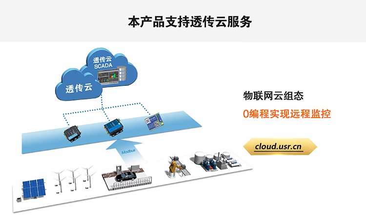 NB-IoT模塊支持有人透傳云