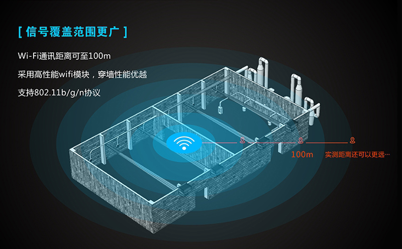 4g工業(yè)路由器覆蓋范圍_ 無線路由器的覆蓋范圍怎么調