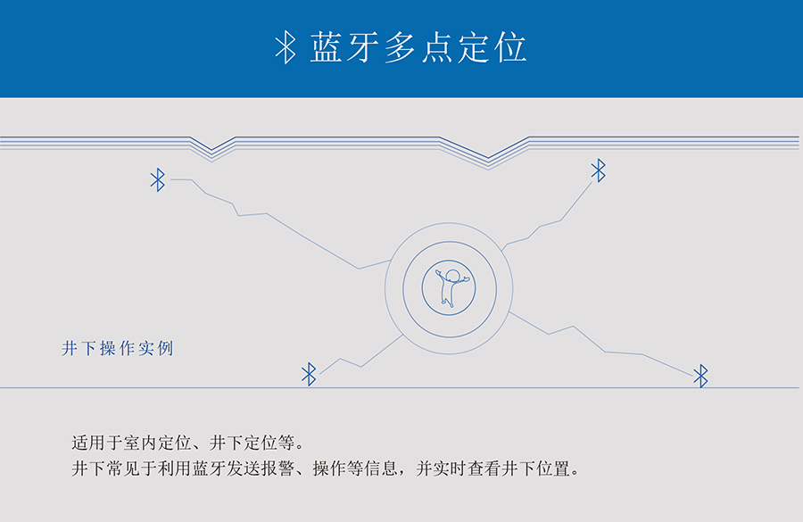小體積BLE藍牙模塊的藍牙多點定位應(yīng)用